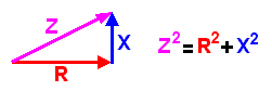 Image de l'application du théorème de pythagore pour déterminer la valeur de l'impédance Z