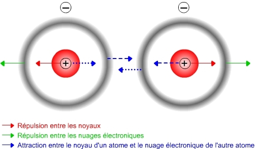 interaction électromagnétique