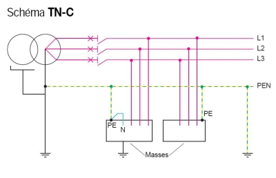 Image du schéma TNC
