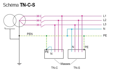 Image du schéma TN-C-S