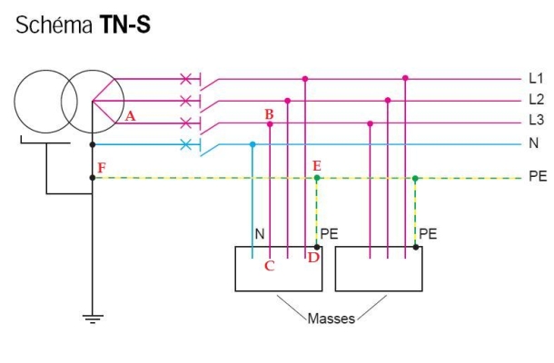 Image du schéma TNS